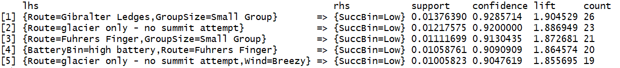 Figure 11 - Model 3: Results