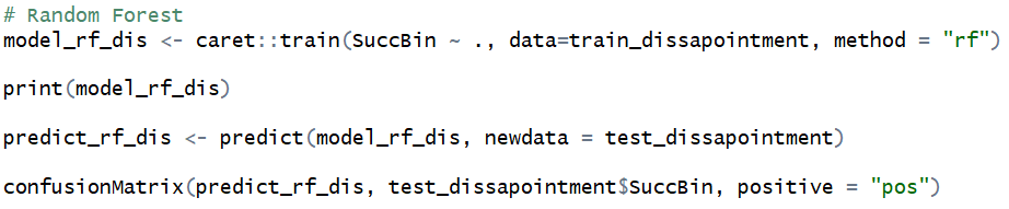 Figure 5 - Random Forest