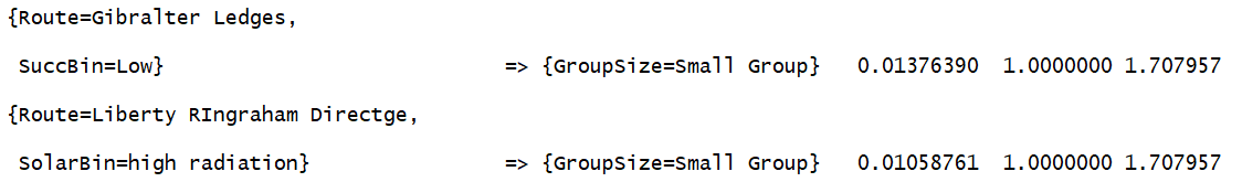 Figure 9 - Model 1: Small Group Routes